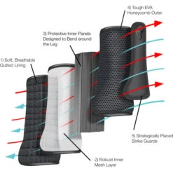 New Release -Equestrian Clothing Sales 5587 202220Equilibrium20Tri Zone20Impact20Sports20Boots20Tech.700x700